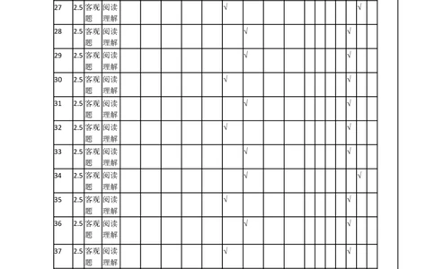 皖豫名校联盟2024-2025学年高三4月份检测日语命题报告_2025年4月_250423安徽省天一大联考皖豫名校联盟2024-2025学年高三4月份检测（全科）_皖豫名校联盟2024-2025学年高三4月份检测日语