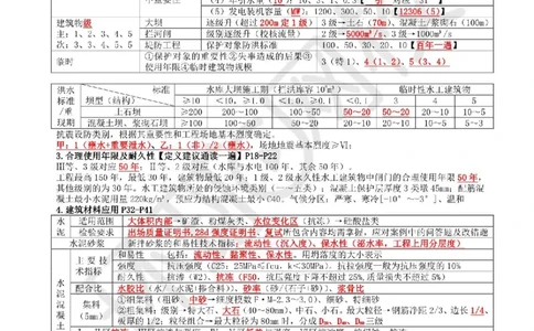 2025环球网校一级建造师《水利水电工程管理与实务》必背10页纸_2026年一级建造师_2026年一建水利_2025年一建水利SVIP_05-考前密训✿央企特训✿机构普押