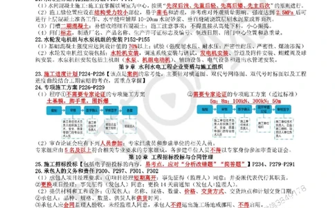 2025环球网校一级建造师《水利水电工程管理与实务》必背10页纸_2026年一级建造师_2026年一建水利_2025年一建水利SVIP_05-考前密训✿央企特训✿机构普押