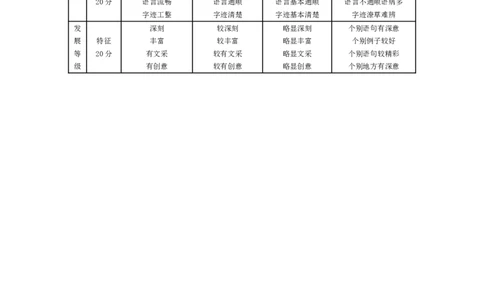皖豫名校联盟2024-2025学年高三4月份检测语文评分细则_2025年4月_250423安徽省天一大联考皖豫名校联盟2024-2025学年高三4月份检测（全科）_皖豫名校联盟2024-2025学年高三4月份检测语文