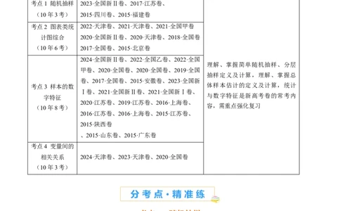 专题06统计与数字特征小题综合（教师卷）-十年（2015-2024）高考真题数学分项汇编（全国通用）_近10年高考真题汇编（必刷）_十年（2015-2024）高考数学真题分类汇编（全国通用）