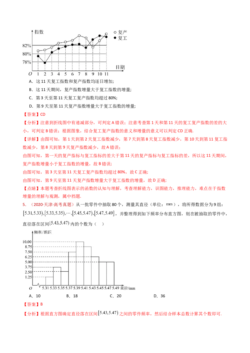 专题06统计与数字特征小题综合（教师卷）-十年（2015-2024）高考真题数学分项汇编（全国通用）_近10年高考真题汇编（必刷）_十年（2015-2024）高考数学真题分类汇编（全国通用）