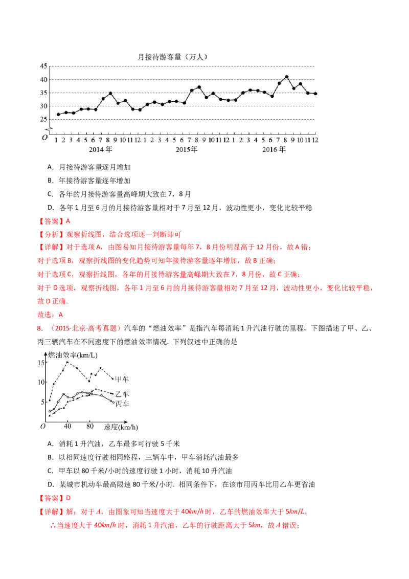 专题06统计与数字特征小题综合（教师卷）-十年（2015-2024）高考真题数学分项汇编（全国通用）_近10年高考真题汇编（必刷）_十年（2015-2024）高考数学真题分类汇编（全国通用）