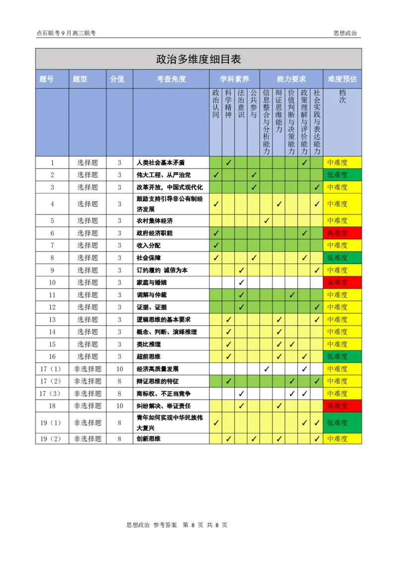 点石联考2025-2026学年度上学期高三年级9月份联合考试政治（A版）答案_2025年9月_250907点石联考2025-2026学年度上学期高三年级9月份联合考试（全科）