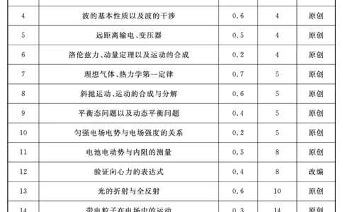物理（二）答案_2025年4月_2504062025届湖南省部分学校高三&ldquo;一起考&rdquo;大联考（模拟二）（全科）_湖南省2025届高三下学期&ldquo;一起考&rdquo;大联考（模拟二）物理试题（含答案）