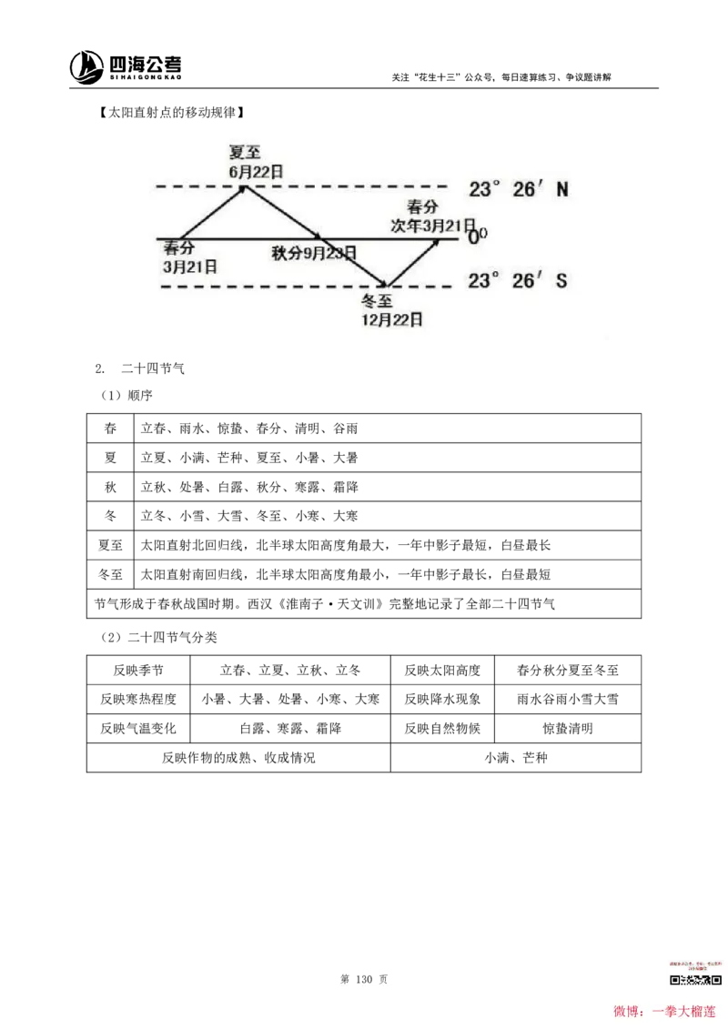 四海2024上半年-常识判断叛逆小樱桃_2026考公资料_花生十三合集_2024+2023年资料_系统班2024上半年四海花生公考笔试系统班（含速算训练营）_讲义