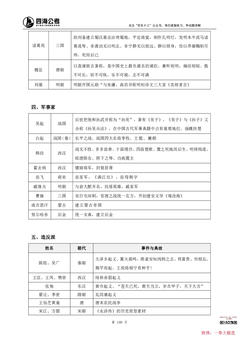 四海2024上半年-常识判断叛逆小樱桃_2026考公资料_花生十三合集_2024+2023年资料_系统班2024上半年四海花生公考笔试系统班（含速算训练营）_讲义