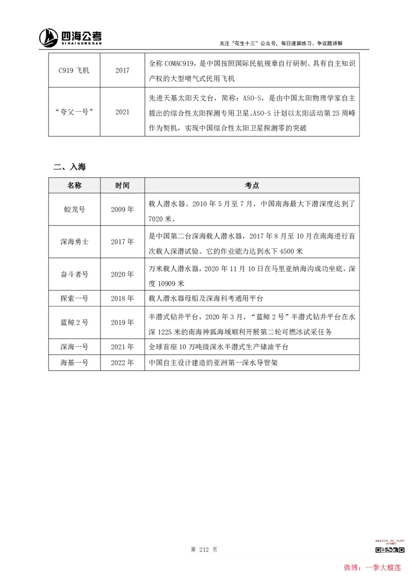 四海2024上半年-常识判断叛逆小樱桃_2026考公资料_花生十三合集_2024+2023年资料_系统班2024上半年四海花生公考笔试系统班（含速算训练营）_讲义