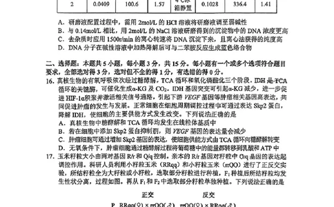 山东省淄博市、滨州市2025届高三模拟考试生物_2025年5月_0501山东省淄博市、滨州市2025届高三模拟考试（淄博、滨州一模）（全科）_山东省淄博市、滨州市2025届高三模拟考试生物