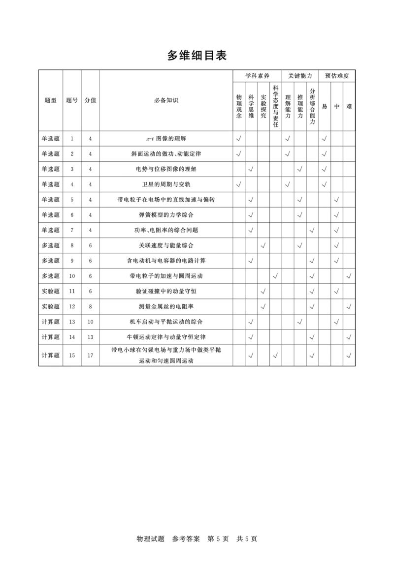 评分细则及答案详解-物理_2025年11月_251124河南省新未来大联考2026届高三上学期11月联合测评_1209215425_河南省新未来大联考2026届高三上学期11月联合测评物理试题（含答案）