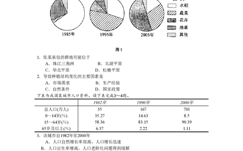 2008年高考地理试卷（浙江）（空白卷）_地理历年高考真题_新&middot;PDF版2008-2025&middot;高考地理真题_地理（按年份分类）2008-2025_2008&middot;地理高考真题