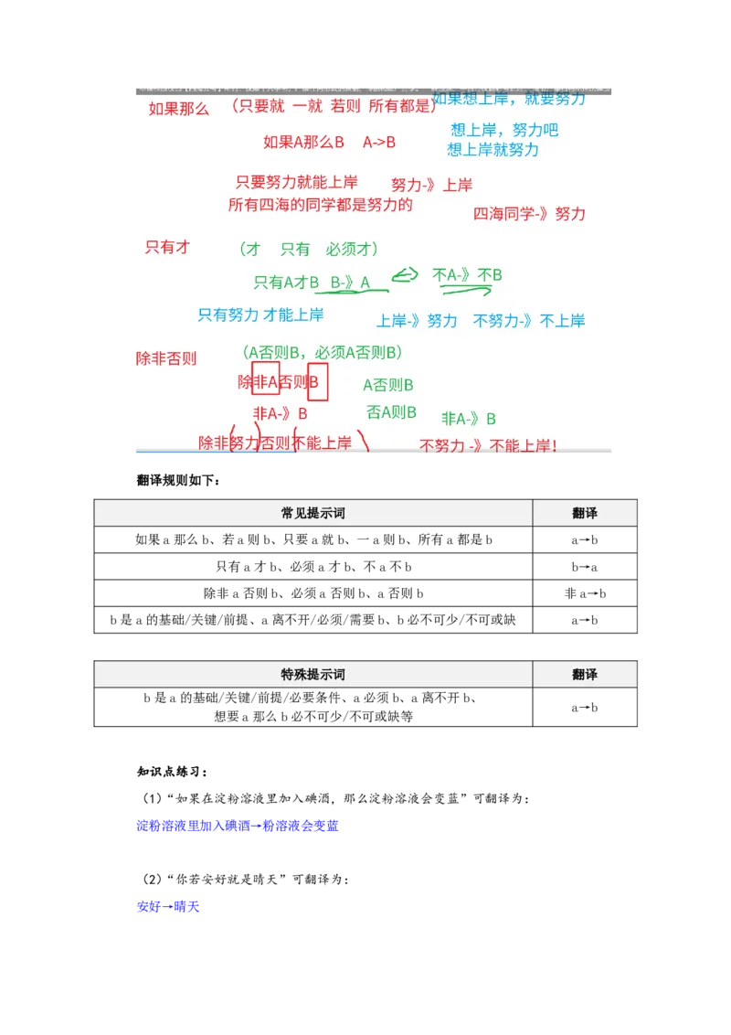 四海25下半年-判断推理第六讲随堂笔记_2026考公资料_花生十三合集_旗舰班-国考（2026版）花生十三旗舰班（花生行测+飞扬申论）⭐⭐⭐_判断推理_随堂笔记