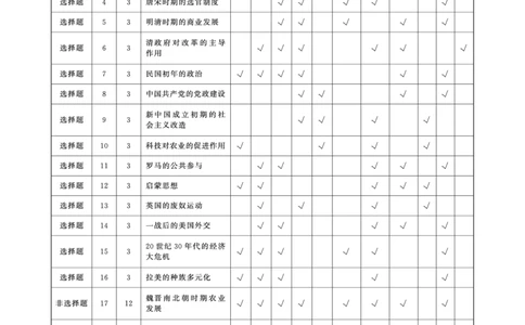 历史试题卷答案_2025年9月_250906河南省新未来2025-2026学年高三年级上学期9月份联合测评（全科）_河南省新未来2025-2026学年高三年级上学期9月份联合测评历史