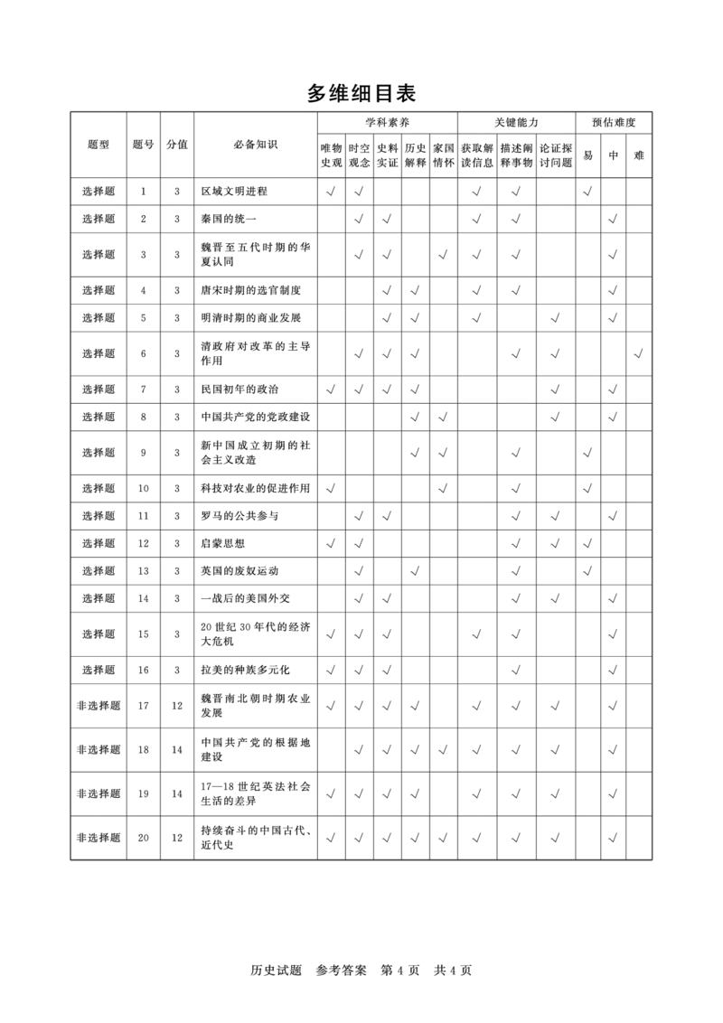 历史试题卷答案_2025年9月_250906河南省新未来2025-2026学年高三年级上学期9月份联合测评（全科）_河南省新未来2025-2026学年高三年级上学期9月份联合测评历史