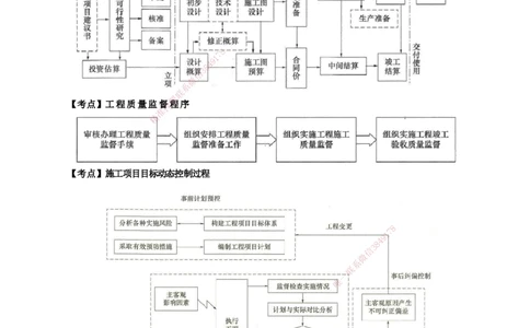 2026二级建造师《建设工程施工管理》蓝皮书-图文考点总结_2026二建全科_2026二级建造师（持续更新）看这里_2026二建管理SVIP_01-精华文档✿电子教材✿历年真题