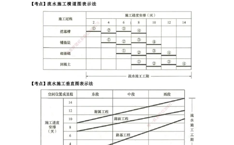2026二级建造师《建设工程施工管理》蓝皮书-图文考点总结_2026二建全科_2026二级建造师（持续更新）看这里_2026二建管理SVIP_01-精华文档✿电子教材✿历年真题
