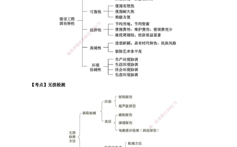 2026二级建造师《建设工程施工管理》蓝皮书-图文考点总结_2026二建全科_2026二级建造师（持续更新）看这里_2026二建管理SVIP_01-精华文档✿电子教材✿历年真题