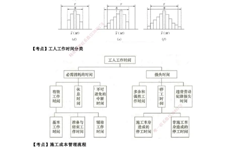 2026二级建造师《建设工程施工管理》蓝皮书-图文考点总结_2026二建全科_2026二级建造师（持续更新）看这里_2026二建管理SVIP_01-精华文档✿电子教材✿历年真题