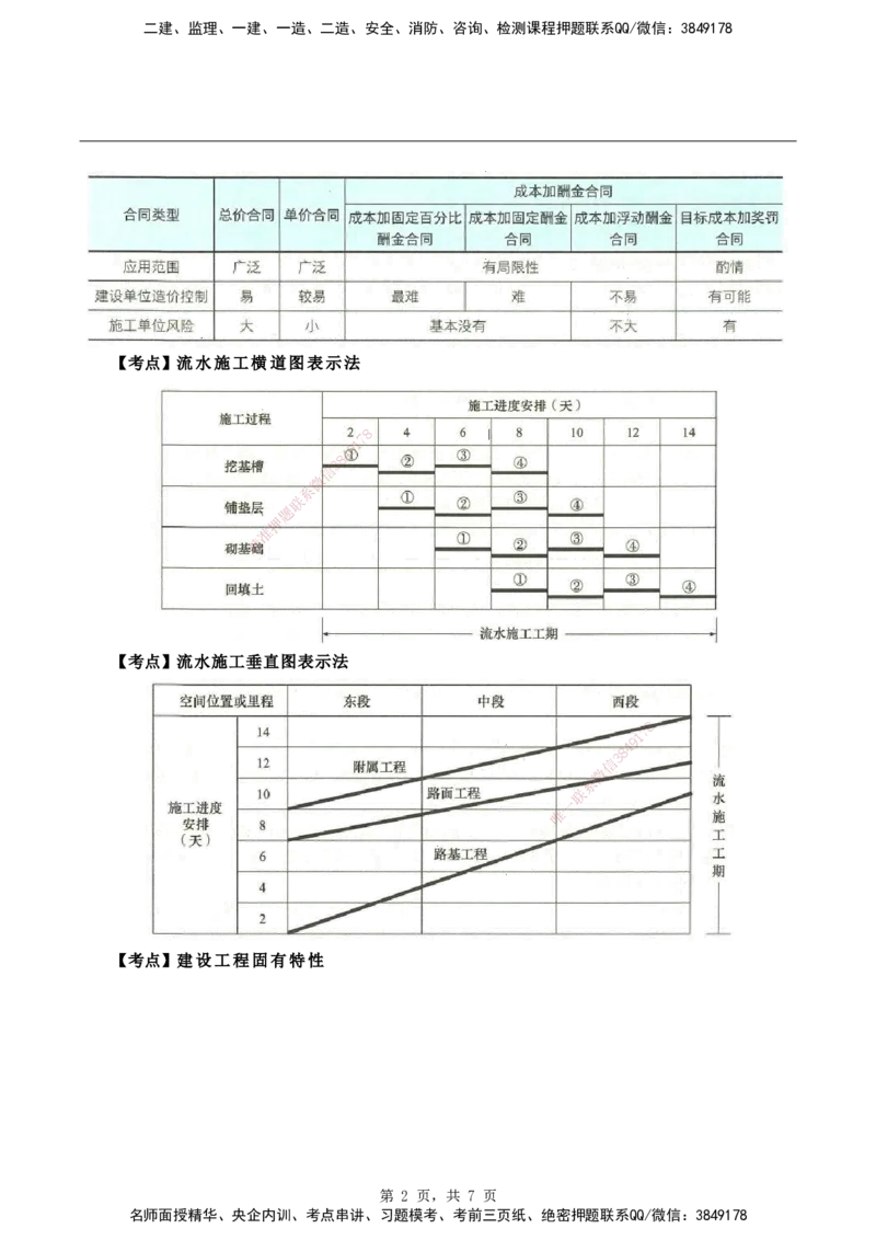 2026二级建造师《建设工程施工管理》蓝皮书-图文考点总结_2026二建全科_2026二级建造师（持续更新）看这里_2026二建管理SVIP_01-精华文档✿电子教材✿历年真题