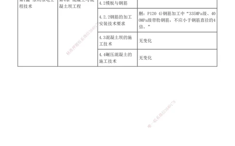 1-85_2026年一级建造师_2026年一建水利_2025年一建水利SVIP_02-基础精讲✿高端面授✿深度强化_16-水利《教材精讲班》刘永强、刘二林233推荐_刘永强_讲义