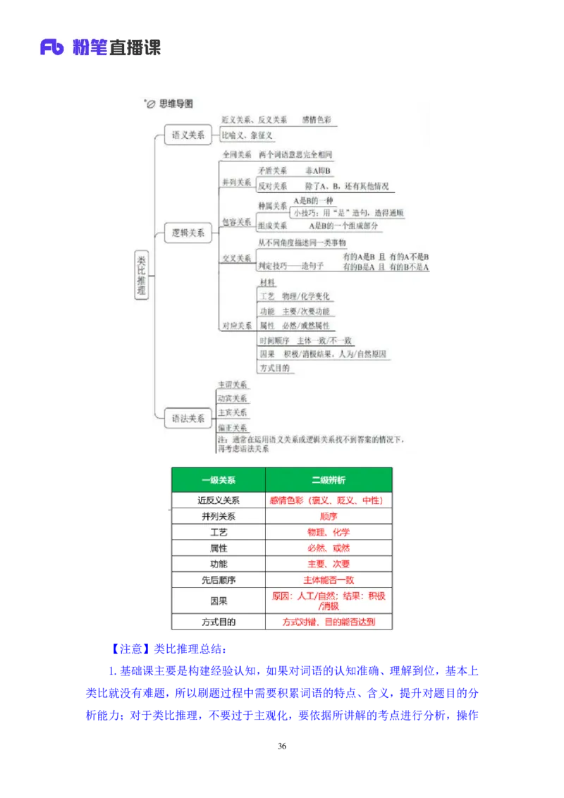 判断3_2026考公资料_（10）粉笔_2025粉笔国考省考980（课＋笔记）_粉笔980（25多省）_12025FB浙江省考980系统班_1.全方法精讲_笔记