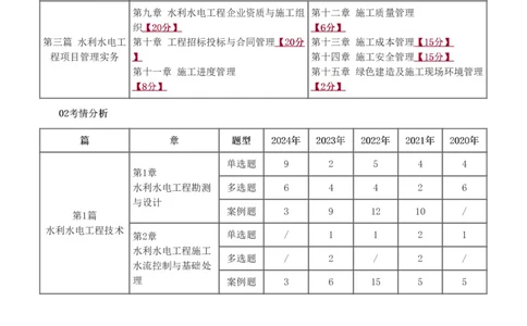 1-74_2026年一级建造师_2026年一建水利_2025年一建水利SVIP_02-基础精讲✿高端面授✿深度强化_16-水利《教材精讲班》刘永强、刘二林233推荐_刘二林_讲义