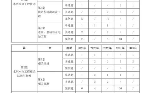 1-74_2026年一级建造师_2026年一建水利_2025年一建水利SVIP_02-基础精讲✿高端面授✿深度强化_16-水利《教材精讲班》刘永强、刘二林233推荐_刘二林_讲义