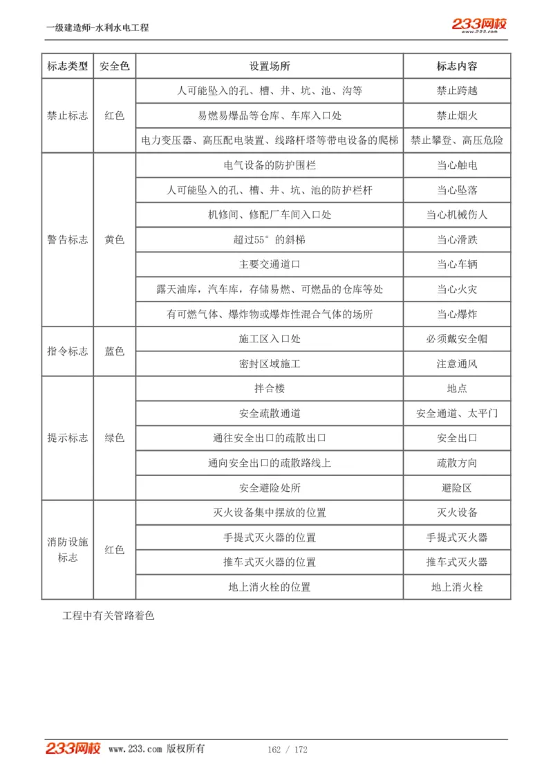 1-74_2026年一级建造师_2026年一建水利_2025年一建水利SVIP_02-基础精讲✿高端面授✿深度强化_16-水利《教材精讲班》刘永强、刘二林233推荐_刘二林_讲义