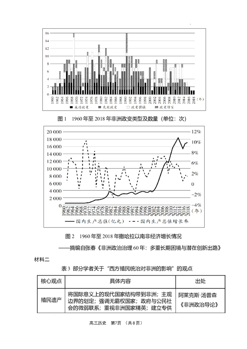 海南省文昌中学2024-2025学年高三下学期第五次月考（4月）历史_2025年4月_250424海南省文昌中学2024-2025学年高三下学期第五次月考（4月）（全科）