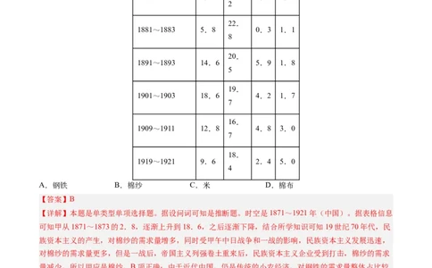 专题06从甲午战争到五四运动(1894-1919)（解析卷）_近10年高考真题汇编（必刷）_十年（2014-2024）高考历史真题分项汇编（全国通用）_2023年高考真题和模拟题历史分项汇编（全国通用）