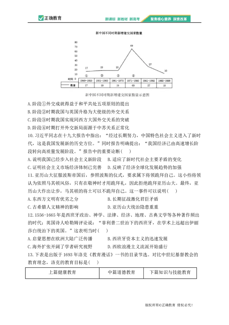 2023届新高考历史金榜猜题卷湖北专版_2023高考押题卷_正确教育金榜猜题卷_（新高考）正确教育丨金榜猜题卷_新高考历史