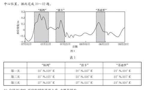 湖北省十堰市2025年高三年级元月调研考试地理_2025年1月_250110湖北省十堰市2025年高三年级元月调研考试（全科）_湖北省十堰市2025年高三年级元月调研考试地理