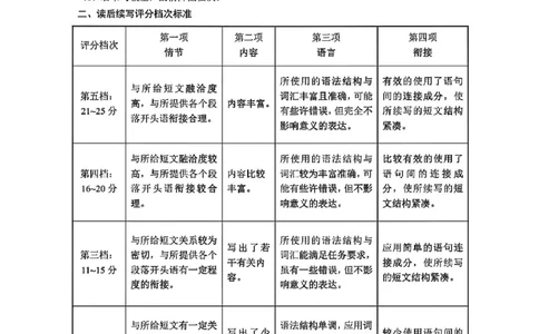英语答案-贵阳市第一中学2026届高考适应性月考卷（一）_2025年9月_250924贵州省贵阳市第一中学2026届高考适应性月考卷（一）（全科）