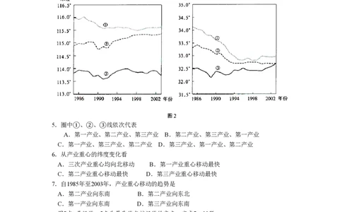 2008年高考地理试卷（全国卷Ⅰ）（空白卷）_地理历年高考真题_新&middot;PDF版2008-2025&middot;高考地理真题_地理（按省份分类）2008-2025_2008-2025&middot;（湖南）地理高考真题