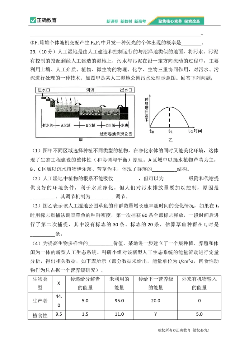 2023届新高考生物金榜猜题卷江苏专版_2023高考押题卷_正确教育金榜猜题卷_（新高考）正确教育丨金榜猜题卷_新高考生物
