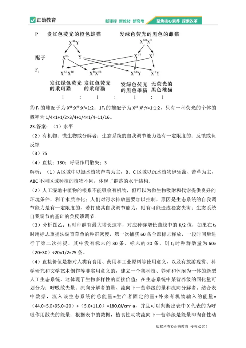 2023届新高考生物金榜猜题卷江苏专版_2023高考押题卷_正确教育金榜猜题卷_（新高考）正确教育丨金榜猜题卷_新高考生物