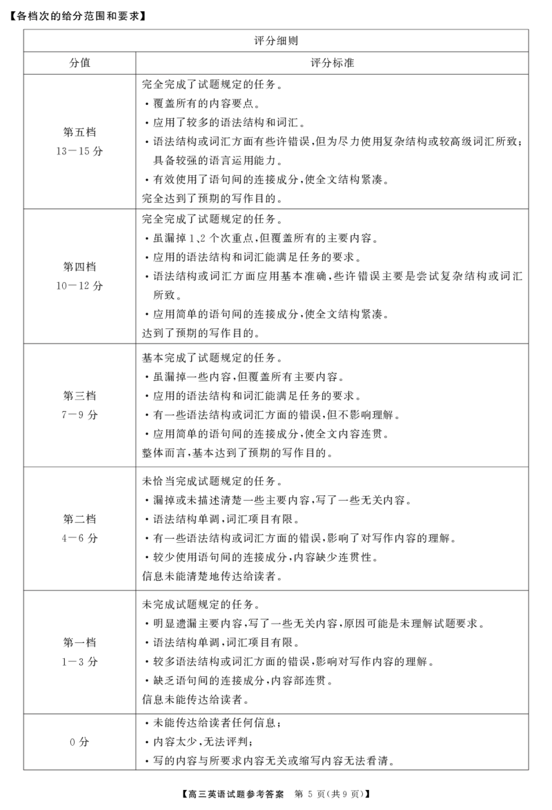 湖南省天壹名校联盟2026届高三8月入学考试英语答案_2025年8月_250831湖南省天壹名校联盟2026届高三8月入学考试（湘潭市2026届高三第一次模拟考试）（全科）