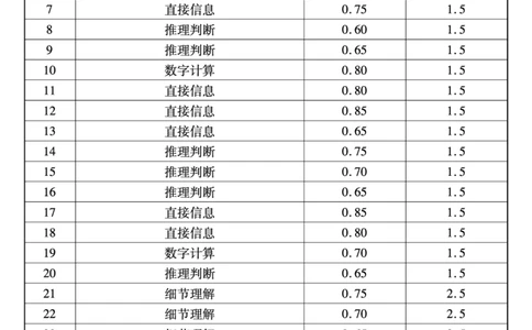 英语（二）答案_2025年4月_2504062025届湖南省部分学校高三&ldquo;一起考&rdquo;大联考（模拟二）（全科）_湖南省2025届高三下学期&ldquo;一起考&rdquo;大联考（模拟二）英语试题（含答案）