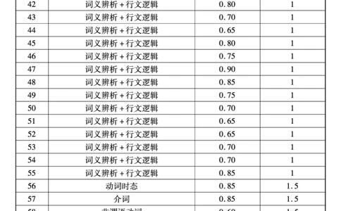 英语（二）答案_2025年4月_2504062025届湖南省部分学校高三&ldquo;一起考&rdquo;大联考（模拟二）（全科）_湖南省2025届高三下学期&ldquo;一起考&rdquo;大联考（模拟二）英语试题（含答案）