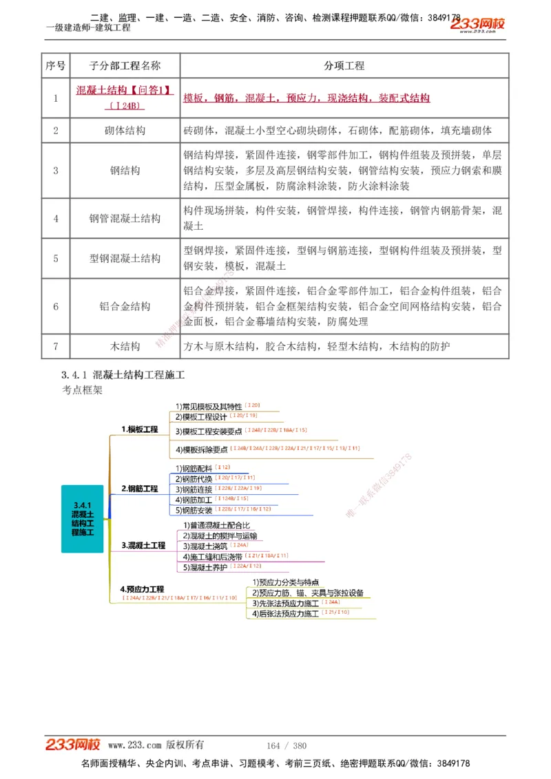 1-81_2026年一级建造师_2026年一建建筑_2025年一建建筑SVIP_02-基础精讲✿高端面授✿深度强化_18-建筑《教材精讲班》江凌俊、梁毛233_梁毛_讲义