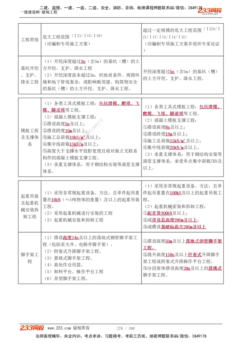 1-81_2026年一级建造师_2026年一建建筑_2025年一建建筑SVIP_02-基础精讲✿高端面授✿深度强化_18-建筑《教材精讲班》江凌俊、梁毛233_梁毛_讲义