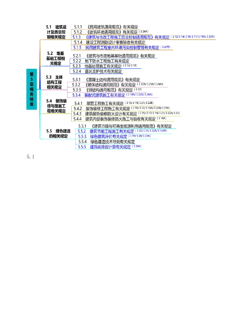 1-81_2026年一级建造师_2026年一建建筑_2025年一建建筑SVIP_02-基础精讲✿高端面授✿深度强化_18-建筑《教材精讲班》江凌俊、梁毛233_梁毛_讲义