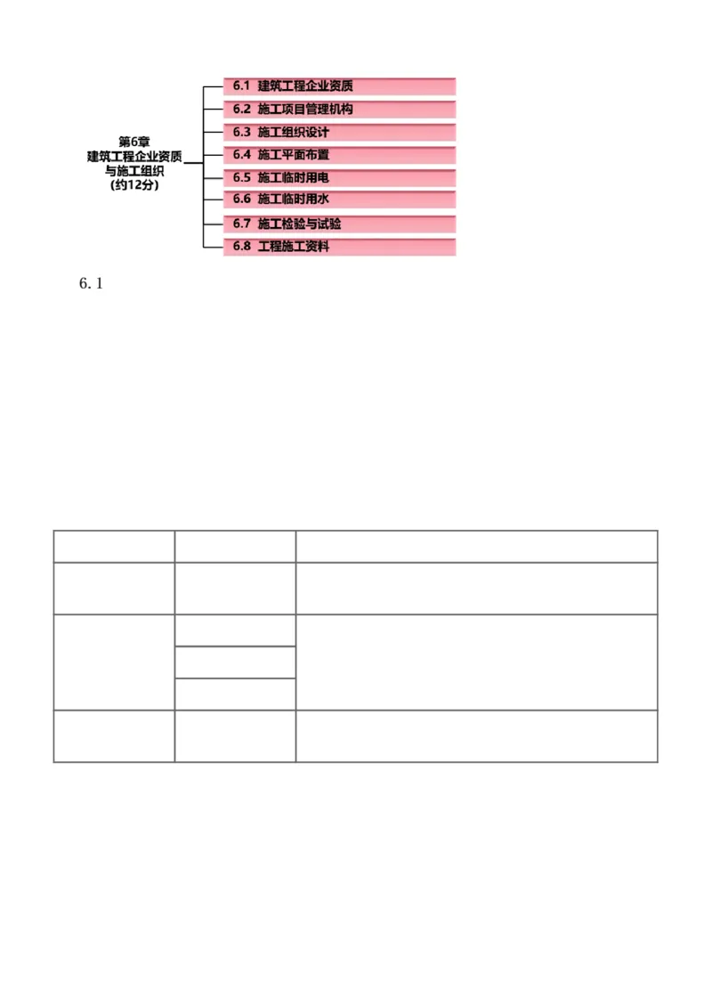 1-81_2026年一级建造师_2026年一建建筑_2025年一建建筑SVIP_02-基础精讲✿高端面授✿深度强化_18-建筑《教材精讲班》江凌俊、梁毛233_梁毛_讲义