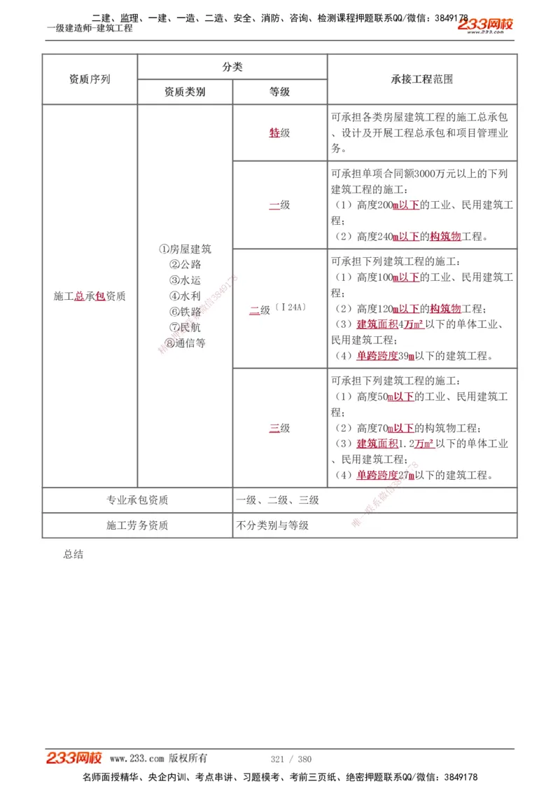 1-81_2026年一级建造师_2026年一建建筑_2025年一建建筑SVIP_02-基础精讲✿高端面授✿深度强化_18-建筑《教材精讲班》江凌俊、梁毛233_梁毛_讲义