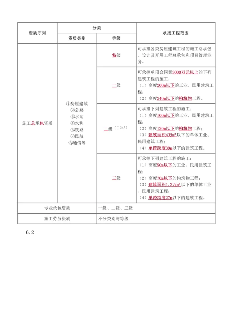 1-81_2026年一级建造师_2026年一建建筑_2025年一建建筑SVIP_02-基础精讲✿高端面授✿深度强化_18-建筑《教材精讲班》江凌俊、梁毛233_梁毛_讲义