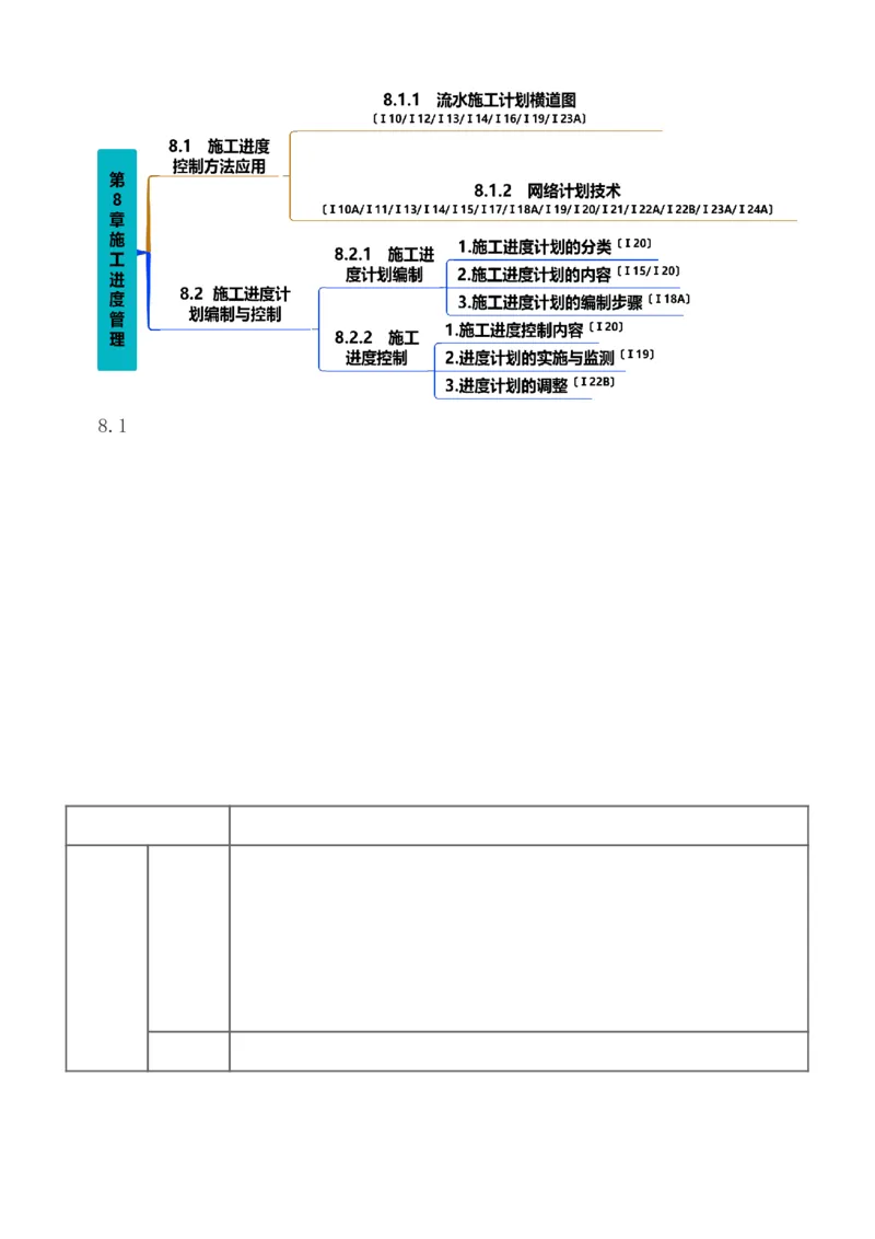 1-81_2026年一级建造师_2026年一建建筑_2025年一建建筑SVIP_02-基础精讲✿高端面授✿深度强化_18-建筑《教材精讲班》江凌俊、梁毛233_梁毛_讲义