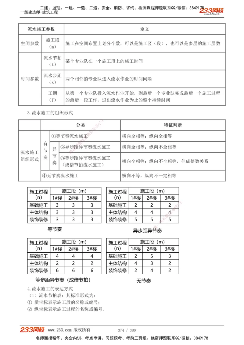 1-81_2026年一级建造师_2026年一建建筑_2025年一建建筑SVIP_02-基础精讲✿高端面授✿深度强化_18-建筑《教材精讲班》江凌俊、梁毛233_梁毛_讲义