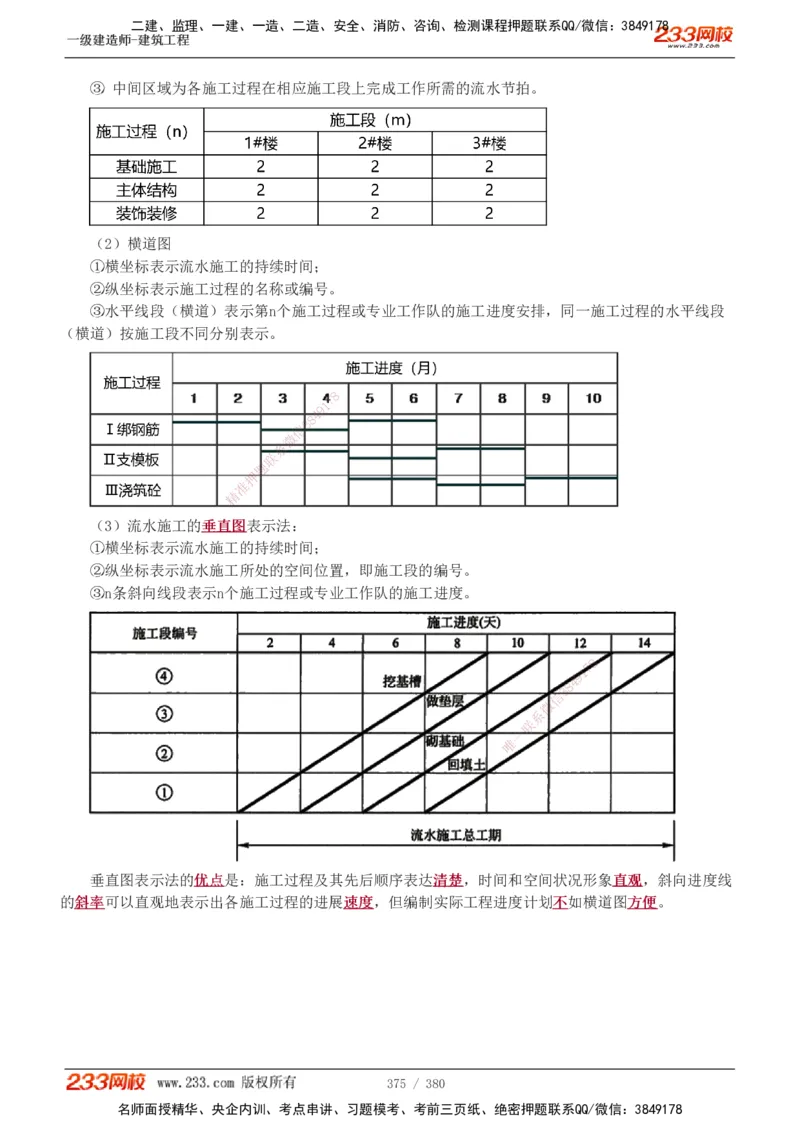 1-81_2026年一级建造师_2026年一建建筑_2025年一建建筑SVIP_02-基础精讲✿高端面授✿深度强化_18-建筑《教材精讲班》江凌俊、梁毛233_梁毛_讲义
