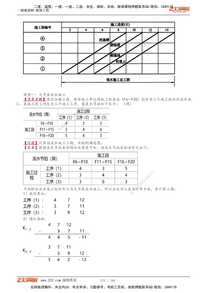 1-81_2026年一级建造师_2026年一建建筑_2025年一建建筑SVIP_02-基础精讲✿高端面授✿深度强化_18-建筑《教材精讲班》江凌俊、梁毛233_梁毛_讲义