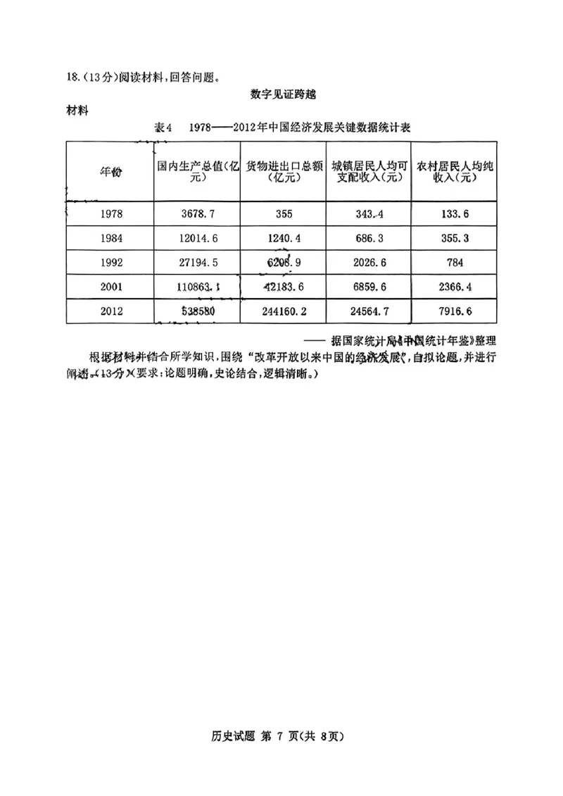 山东省九五高中协作体2025高三年级质量检测（九五联考）历史_2025年5月_250515山东省九五高中协作体2025高三年级质量检测（东营二模）（全科）